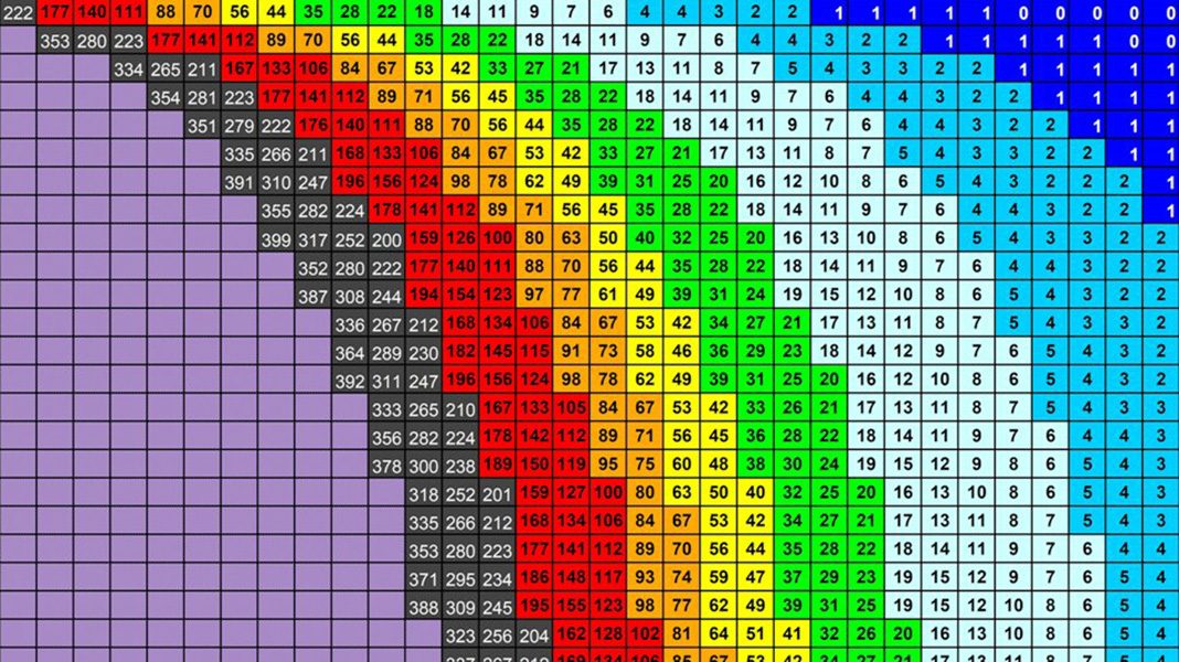 Tabelle pH-KH per calcolo CO2 in acquario