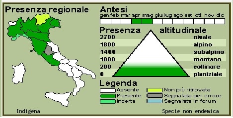 Diffusione Hottonia in Italia