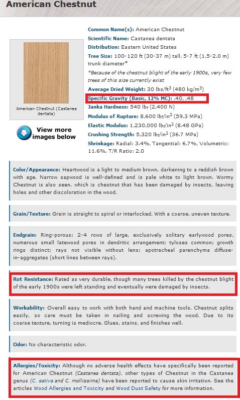 Wood Database chestnut