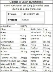 Valori nutrizionali dell'aglio