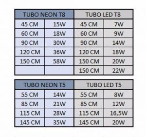 Tabella Neon LED