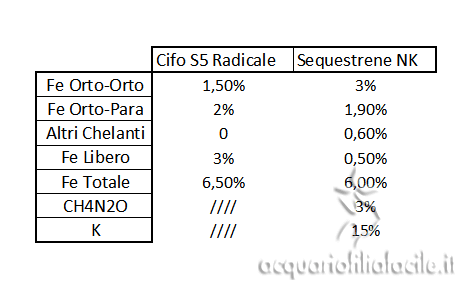 comparazione cifo s5 Sequestrene nk