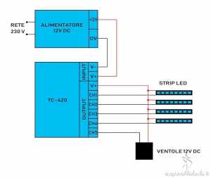 Schema di collegamento TC-420