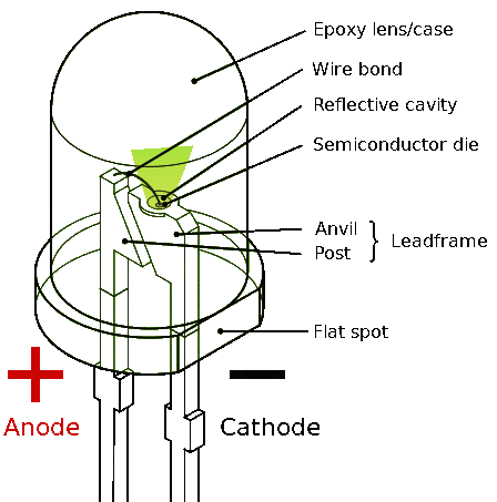 Elettrotecnica - LED