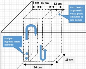 Schema filtro